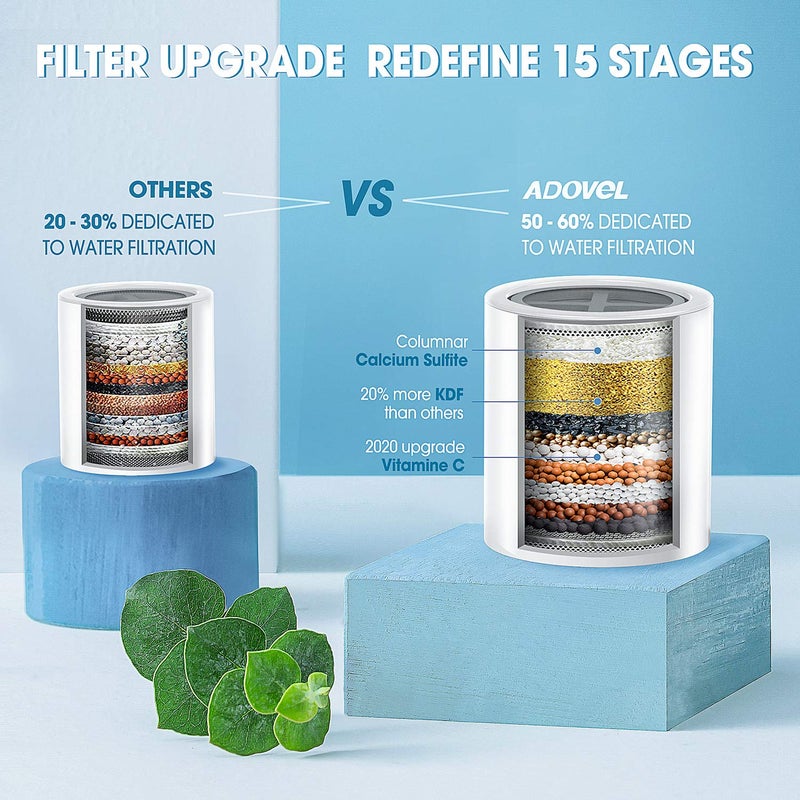 ADOVEL Universal Shower Filter Replacement Cartridge, 15 stage, High Output, With Effective KDF, Vitamin C, Removing Chlorine, Heavy Metals, Sulfur Odor, Pack of 2 - Image 2